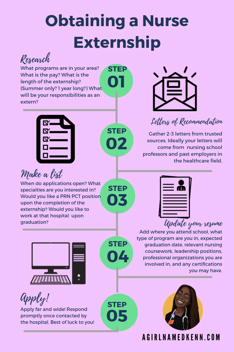 43489 nursing externship cover letter tips 3