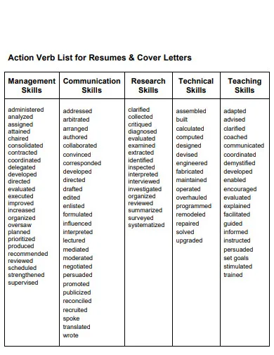 /img/43520-cover-letter-action-verbs-7.webp