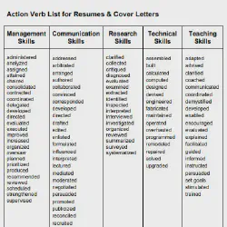 /img/43520-cover-letter-action-verbs-7.webp